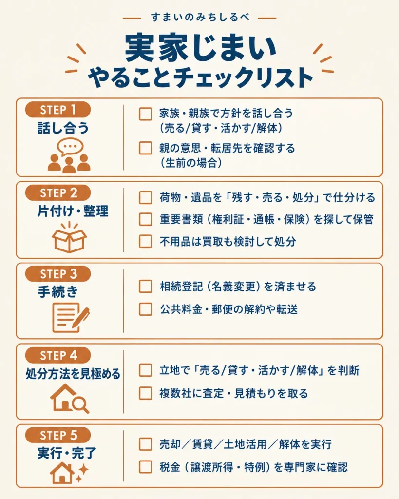 実家じまいチェックリスト